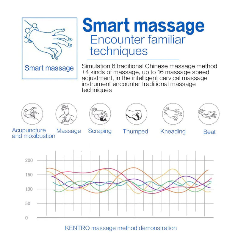 NeckEase Electric Pulse Massager with Magnetic Therapy